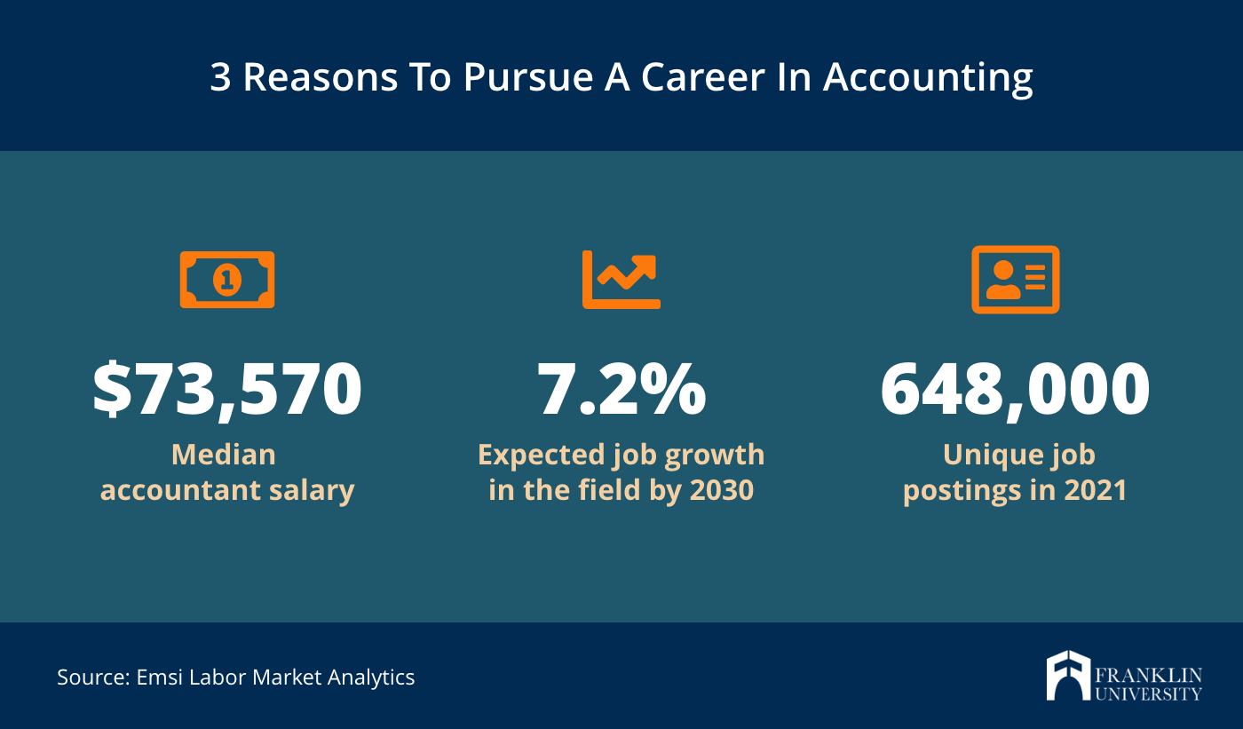 skills-needed-for-accounting-most-in-demand-hard-soft-skills